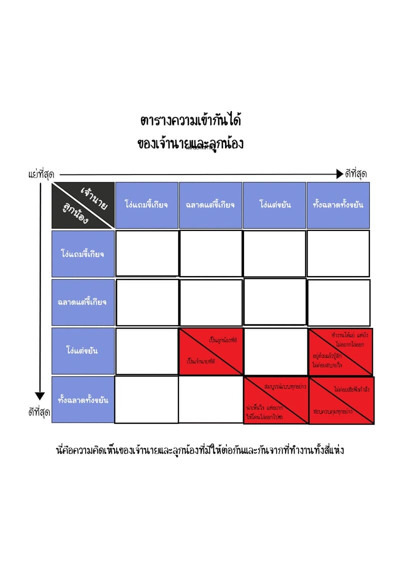สี่สาวสี่มุม โดนขยุ้มเหมือนกัน